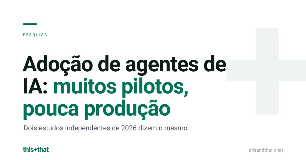 Adoção de agentes de IA: muitos pilotos, pouca produção