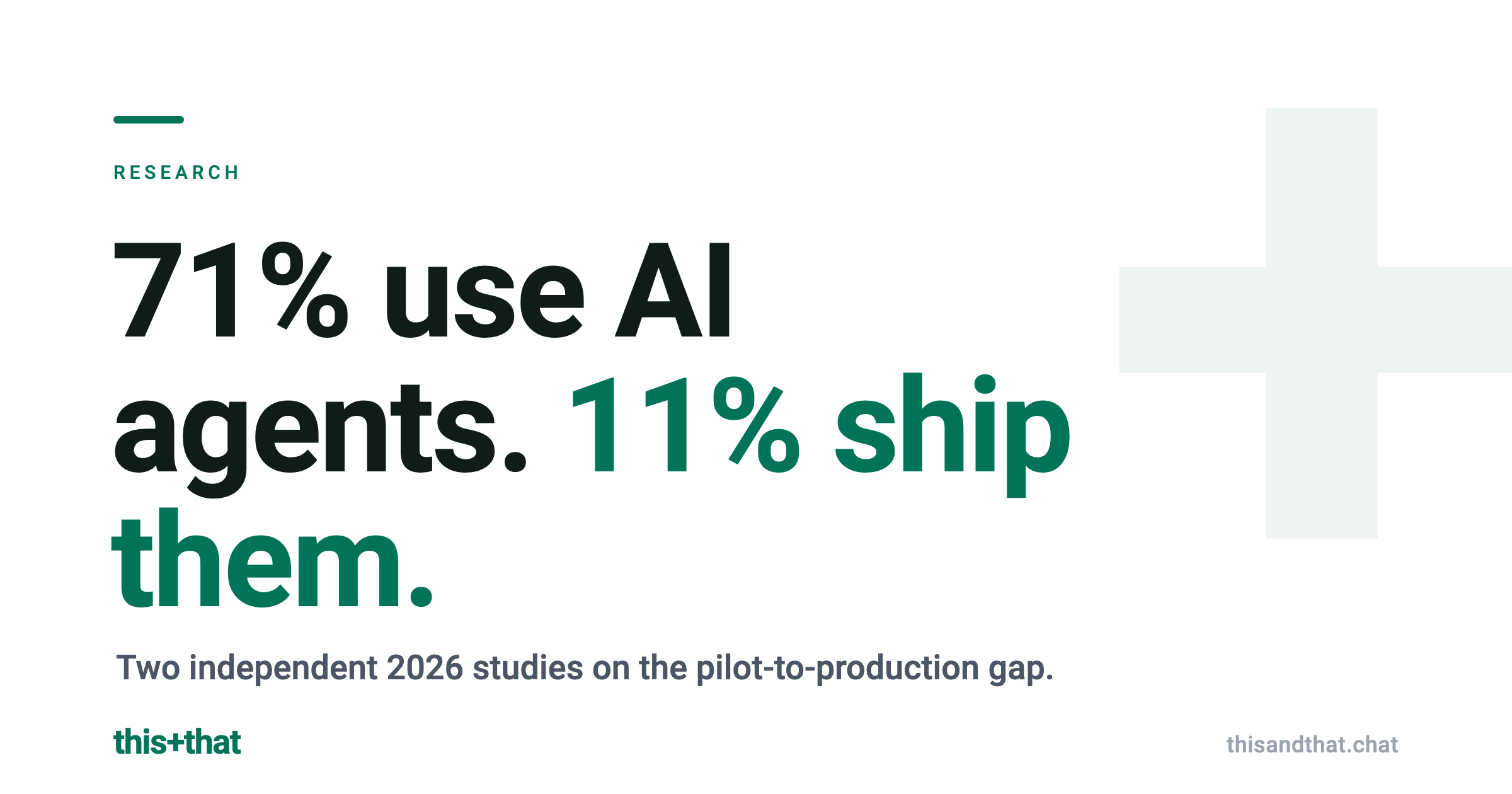 AI Agent Adoption Statistics: Everywhere in Pilots, Almost Nowhere in Production