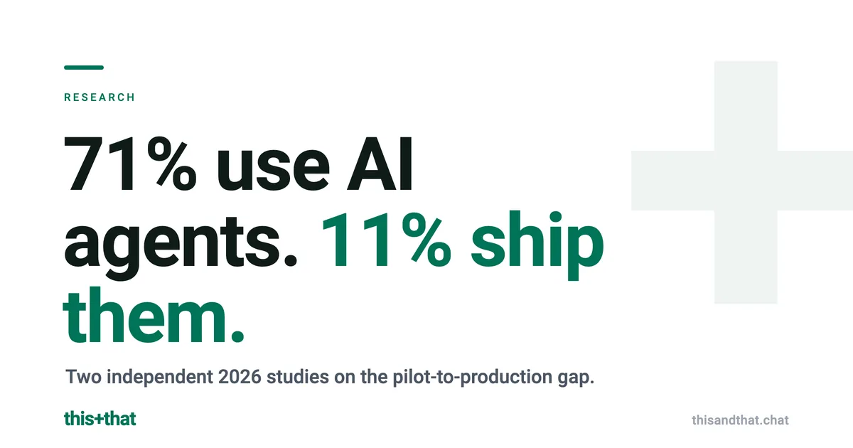 AI agent adoption statistics: many pilots, little production