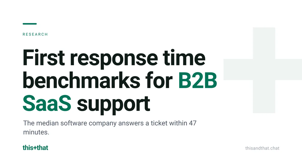 First response time benchmarks for B2B SaaS support