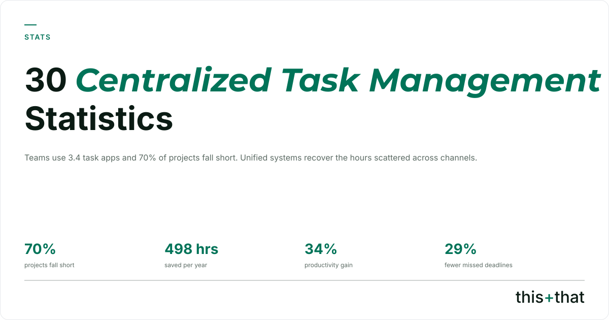 stats blog image