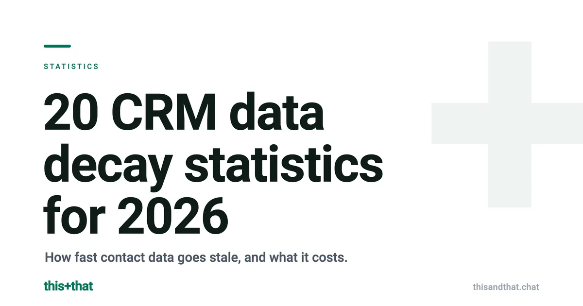 20 CRM Data Decay Statistics for 2026