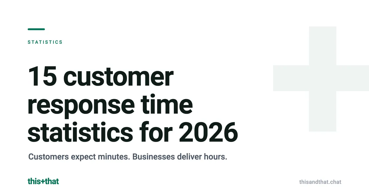 15 Customer Response Time Statistics for 2026