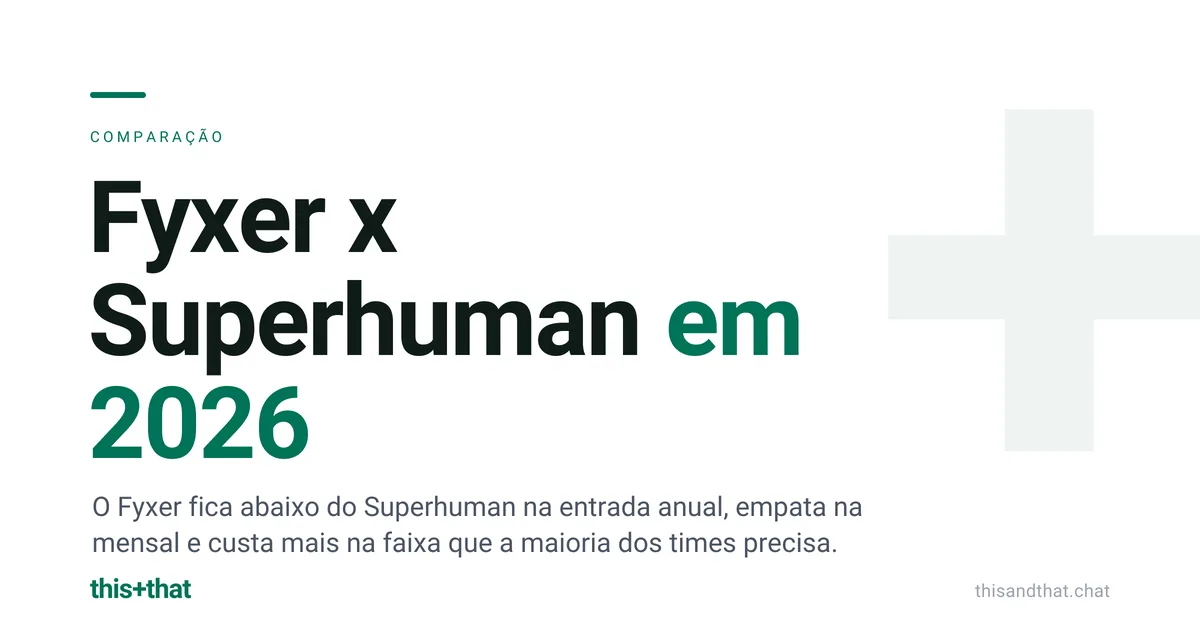 Fyxer x Superhuman em 2026