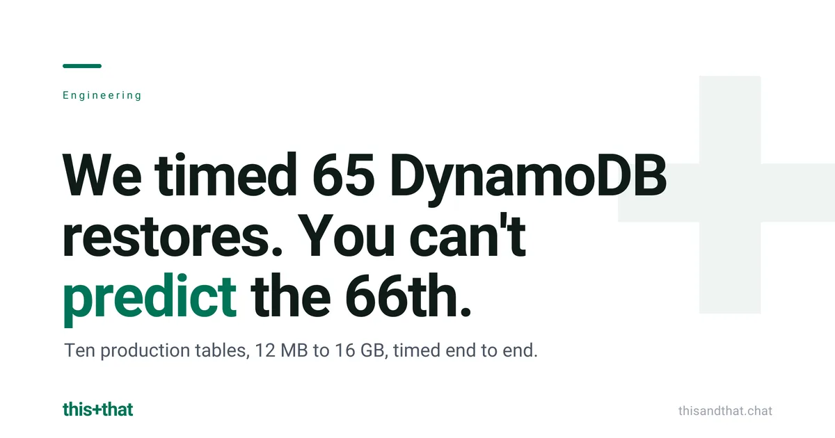 We timed 65 DynamoDB restores. You can't predict the 66th.