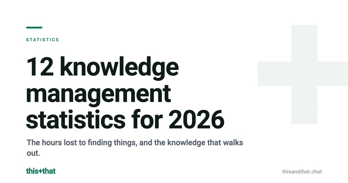 12 Knowledge Management Statistics for 2026