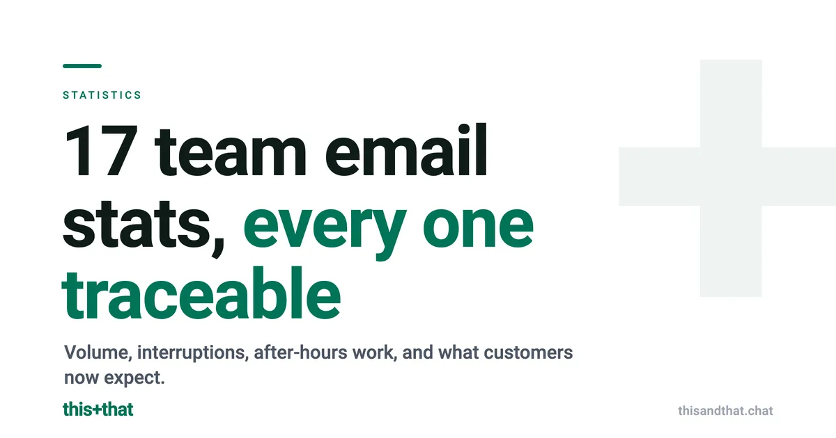 17 Shared Inbox and Team Email Statistics for 2026