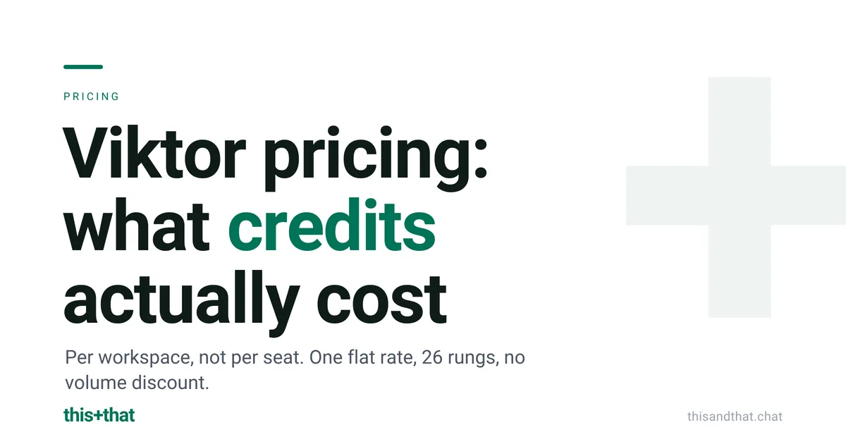 Viktor Pricing in 2026: What Credits Actually Cost